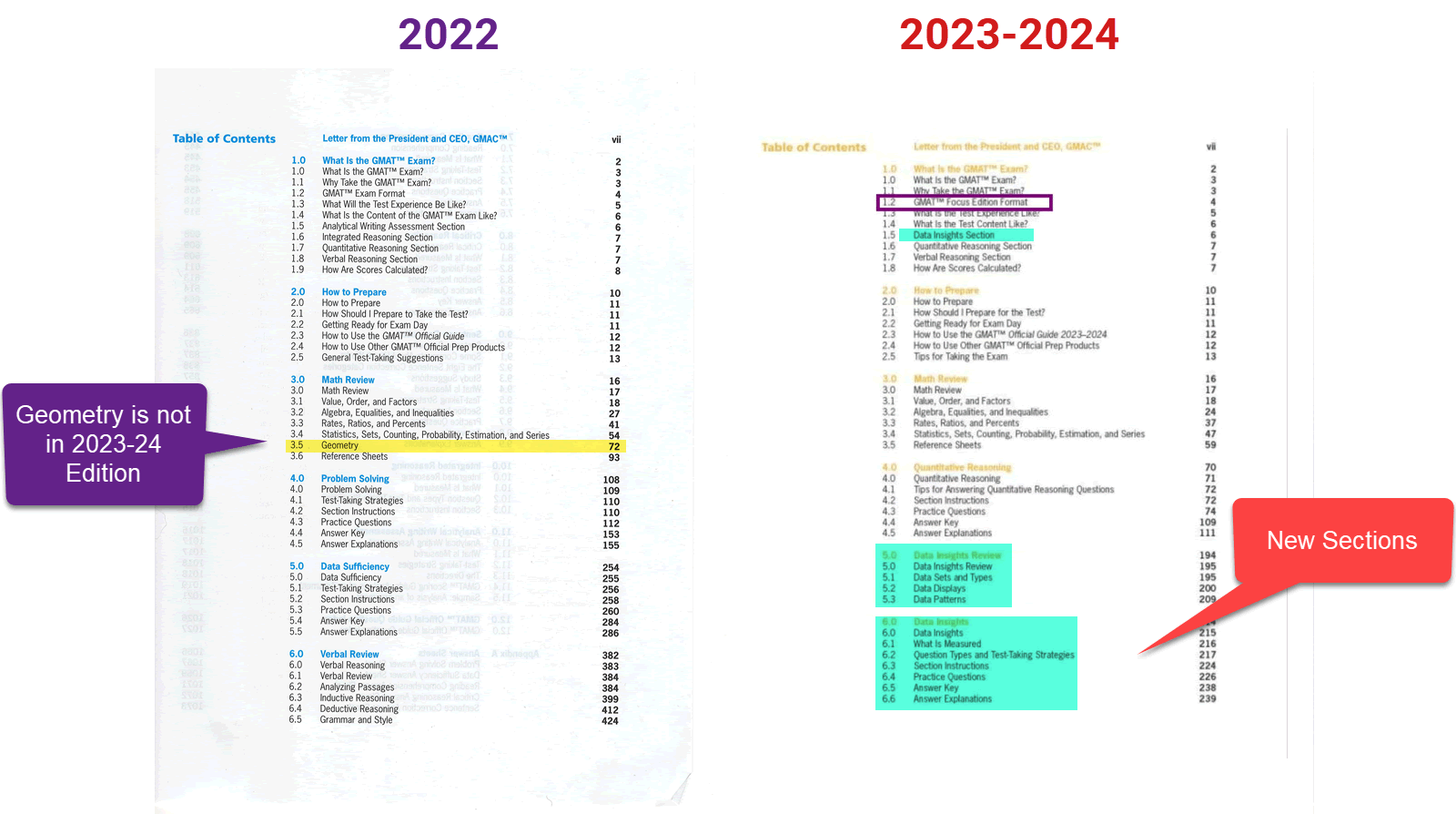 GMAT official Guide Comparison 1 