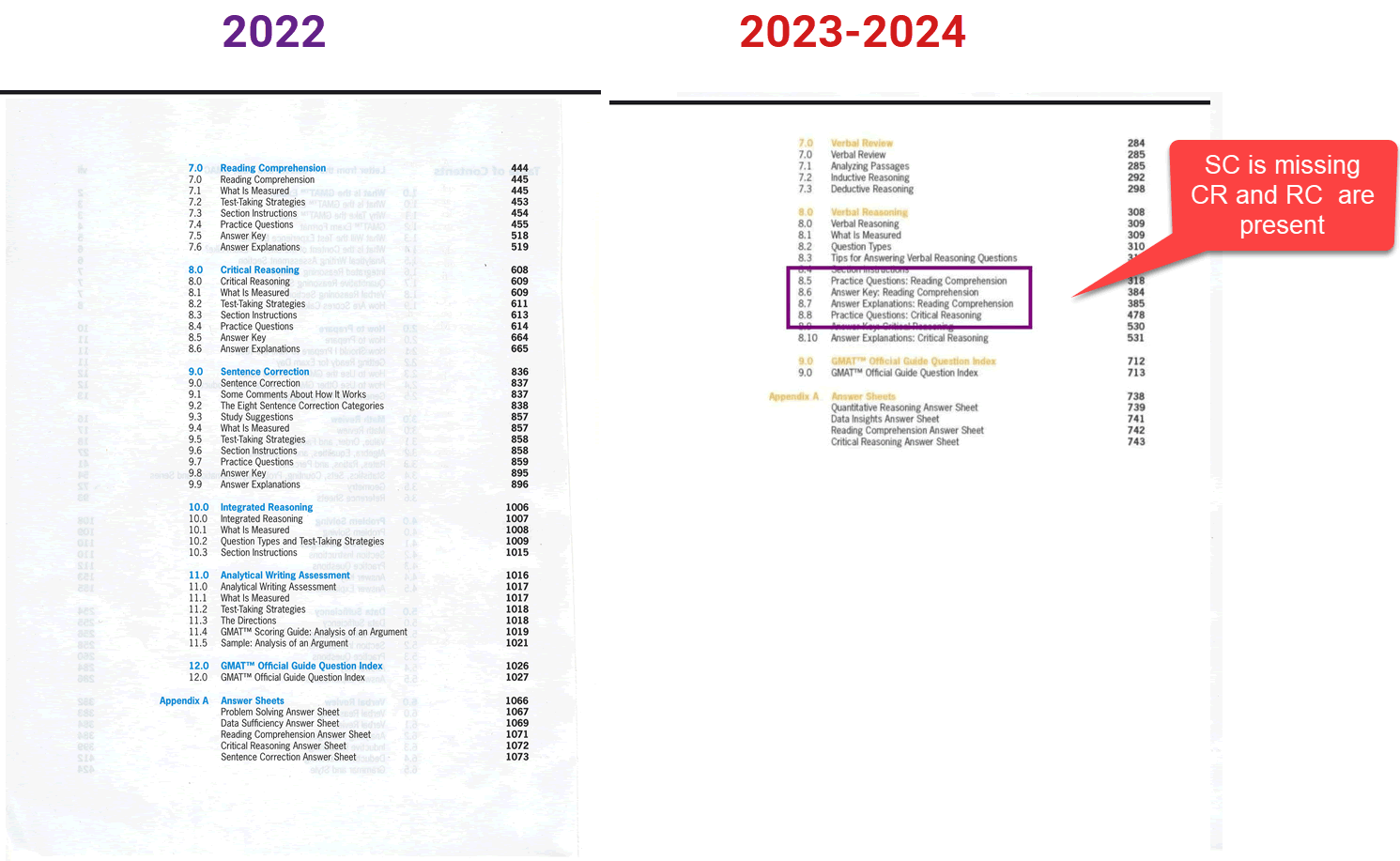 GMAT Official Guide Comparison 2